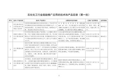 工信部印發首批石化化工行業鼓勵推廣應用的技術和產品目錄