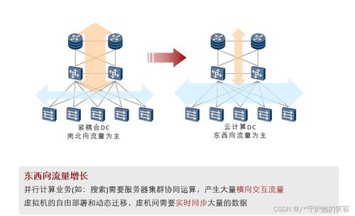 云計算 定義、架構、技術與企業實踐