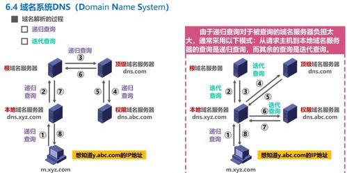 計(jì)算機(jī)網(wǎng)絡(luò)學(xué)習(xí)記錄 應(yīng)用層日課6——計(jì)算機(jī)網(wǎng)絡(luò)技術(shù)的開發(fā)與實(shí)踐
